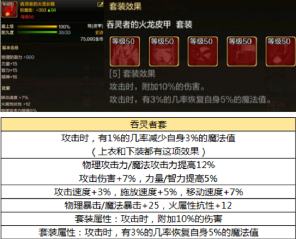 dnf韩服手游毕业装备一览